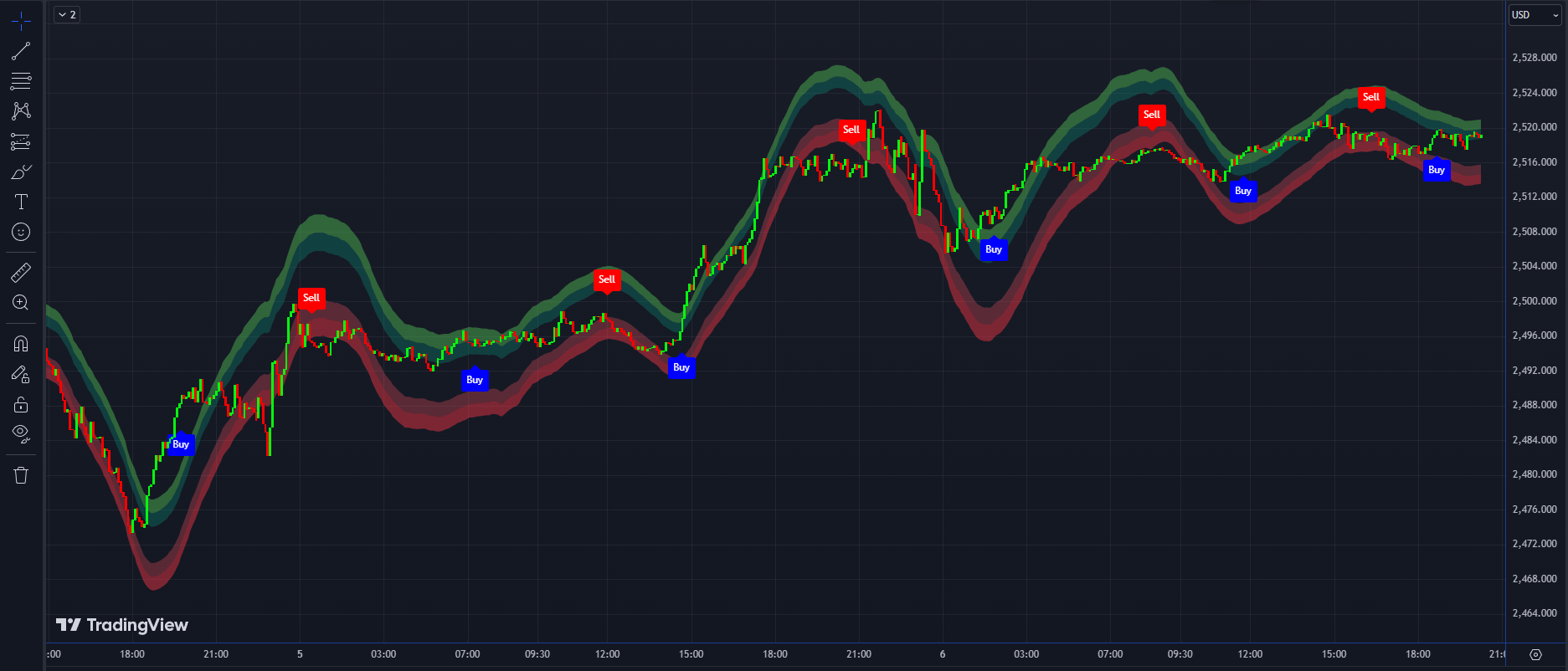 Trading room with multiple screens