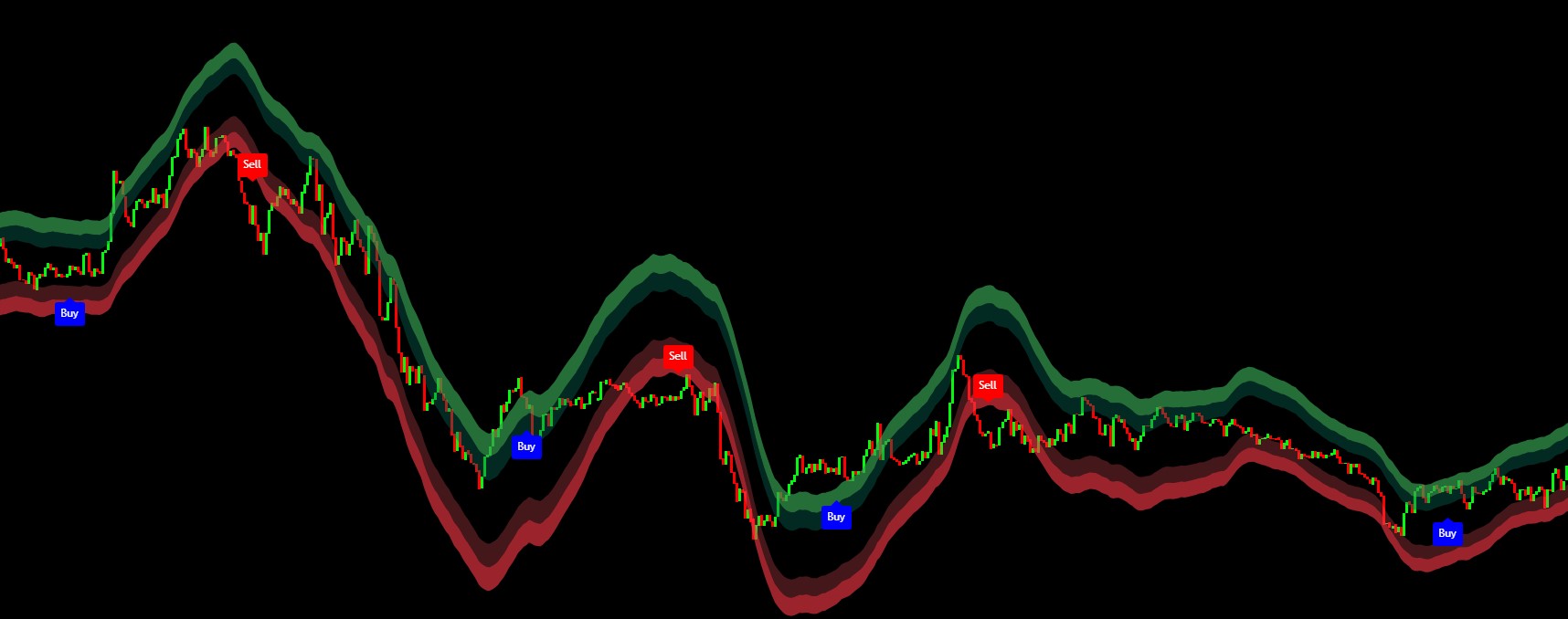 Orderblocks