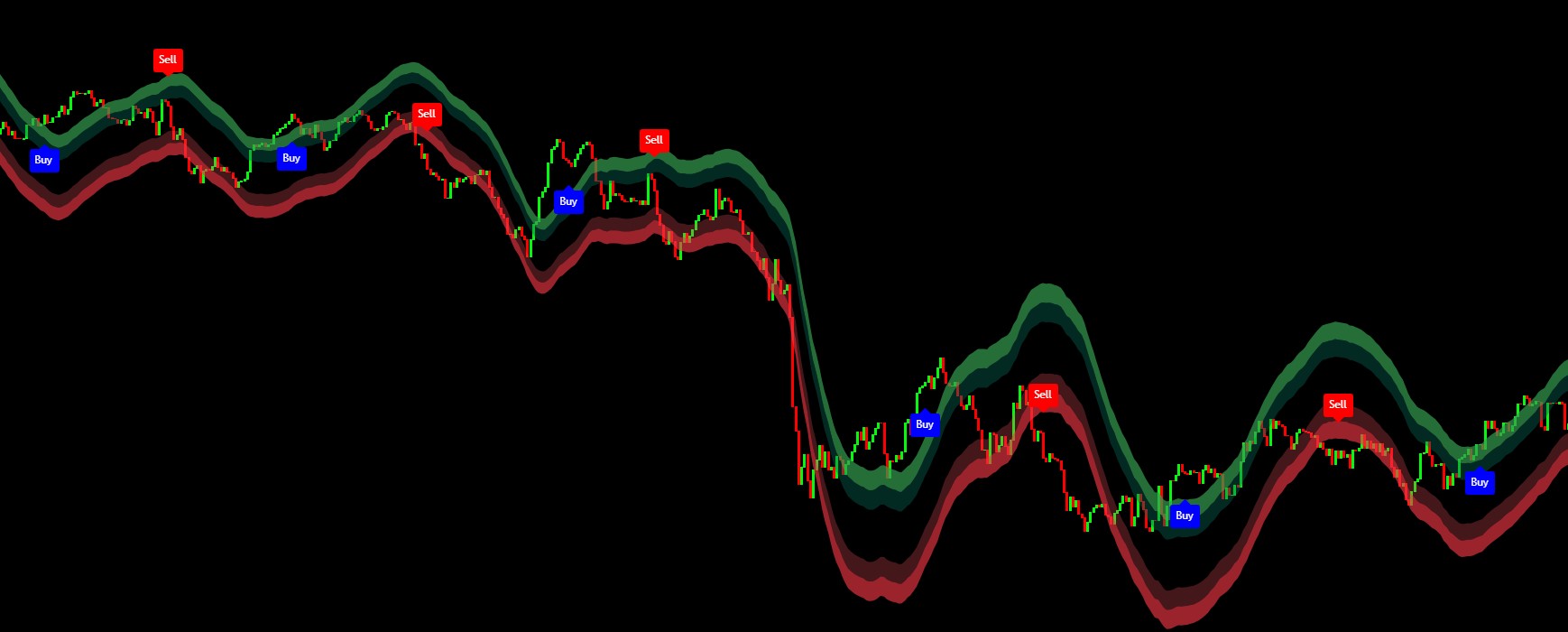 Intelligent Market Scanning